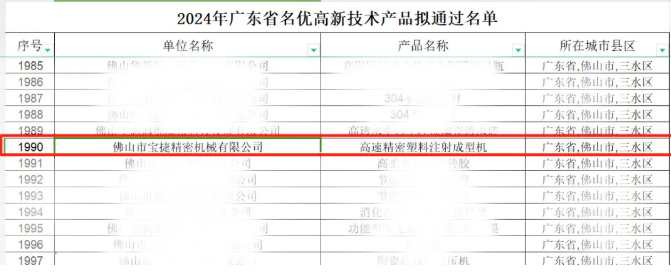 寶捷連獲多項(xiàng)榮譽(yù)，打開新年新篇章